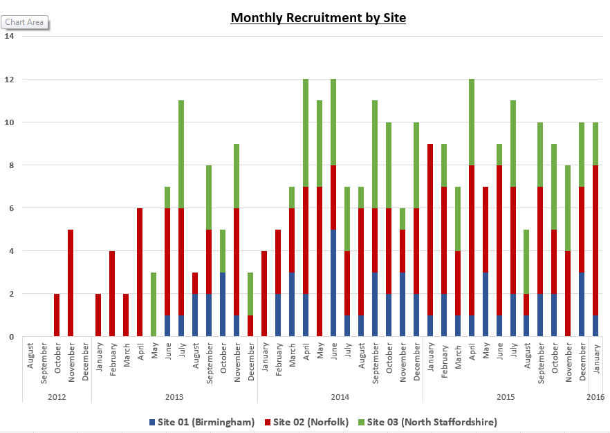 FI Recruitment Graph